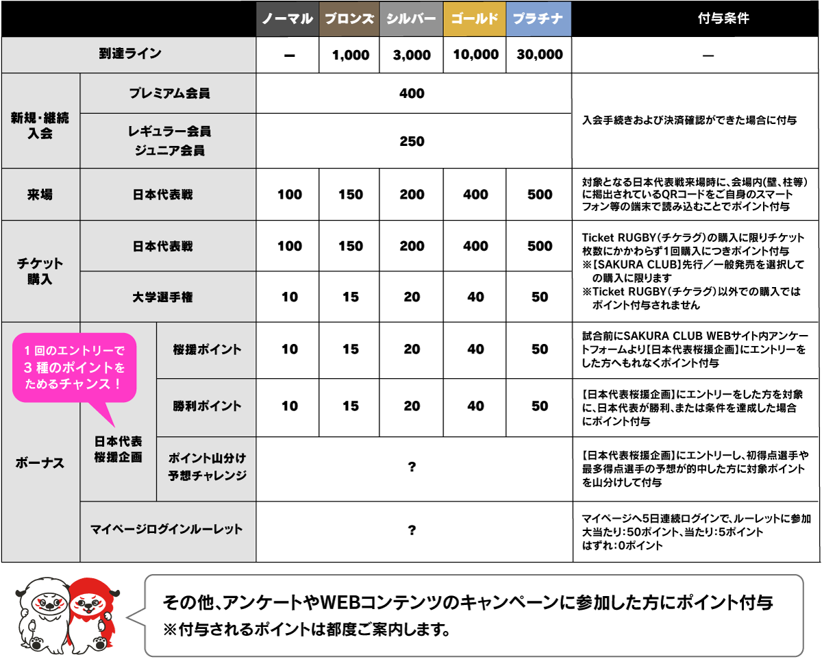 ポイント獲得票