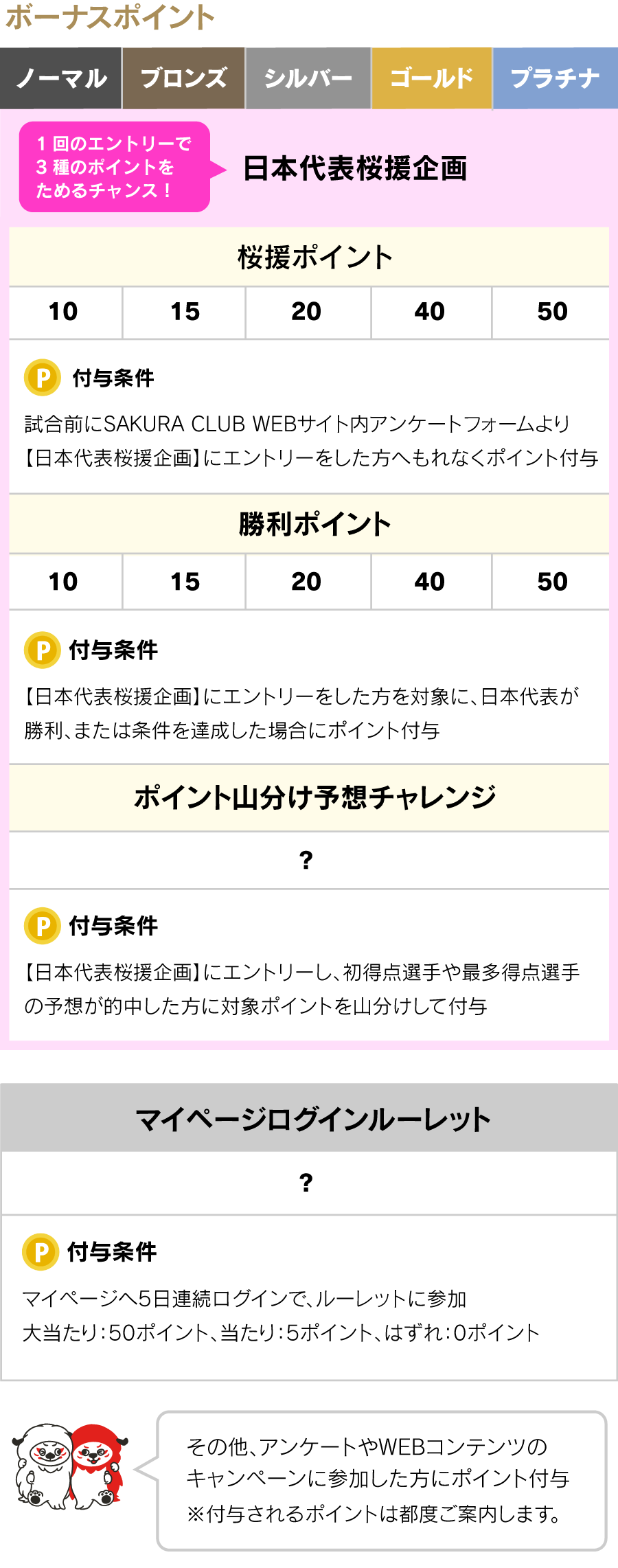 ポイント獲得票